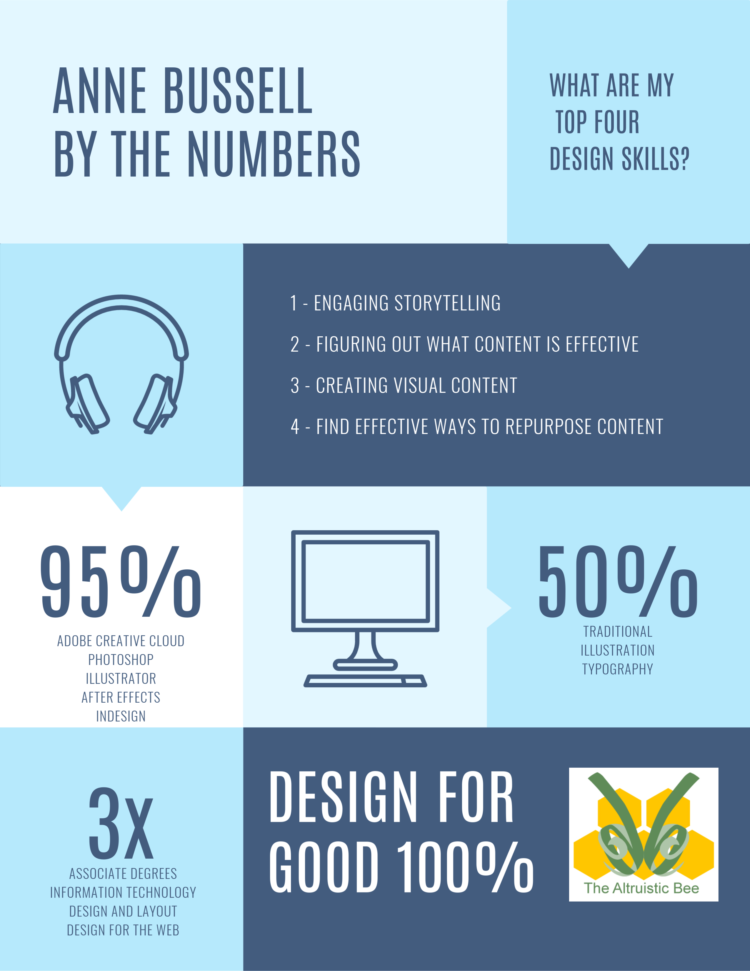 Anne Bussell Infographic